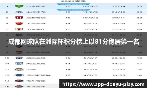 成都网球队在洲际杯积分榜上以81分稳居第一名