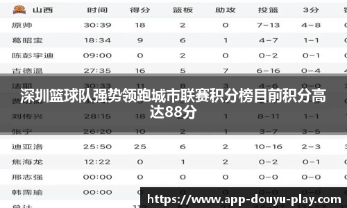 深圳篮球队强势领跑城市联赛积分榜目前积分高达88分